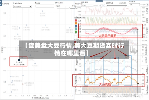 【查美盘大豆行情,美大豆期货实时行情在哪里看】-第1张图片