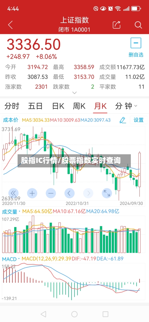 股指IC行情/股票指数实时查询-第1张图片