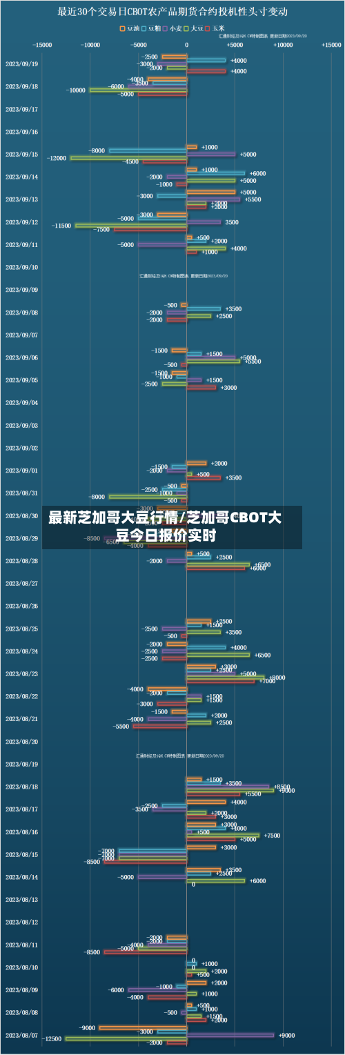 最新芝加哥大豆行情/芝加哥CBOT大豆今日报价实时-第1张图片