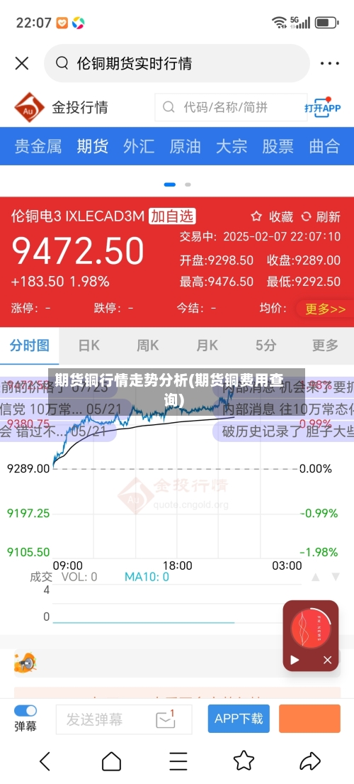 期货铜行情走势分析(期货铜费用查询)-第1张图片