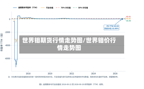 世界钼期货行情走势图/世界钼价行情走势图-第1张图片