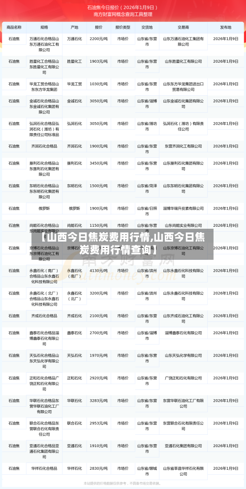 【山西今日焦炭费用行情,山西今日焦炭费用行情查询】-第1张图片