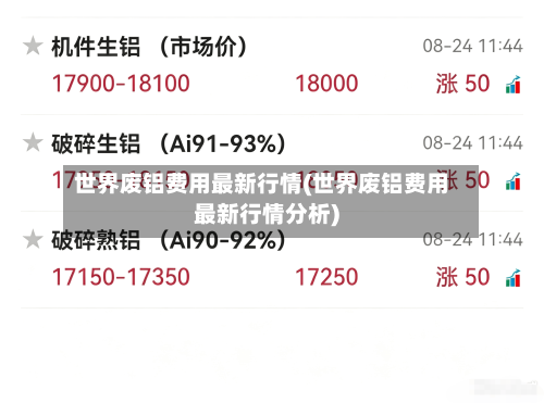 世界废铝费用最新行情(世界废铝费用最新行情分析)-第1张图片