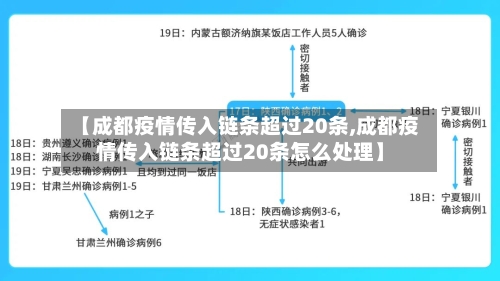 【成都疫情传入链条超过20条,成都疫情传入链条超过20条怎么处理】-第1张图片