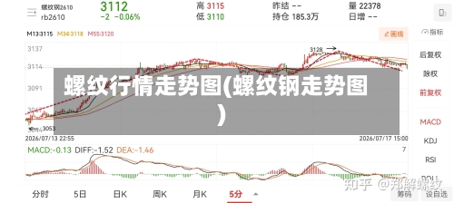 螺纹行情走势图(螺纹钢走势图)-第1张图片