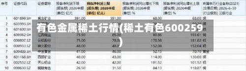 有色金属稀土行情(稀土有色600259)-第1张图片