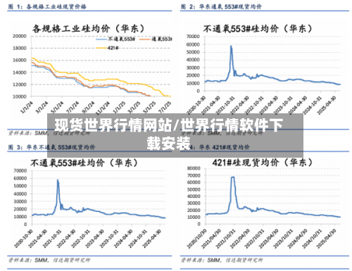 现货世界行情网站/世界行情软件下载安装-第1张图片