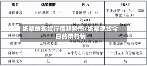 纸浆的现货行情趋势图/纸浆现货今日费用行情-第1张图片