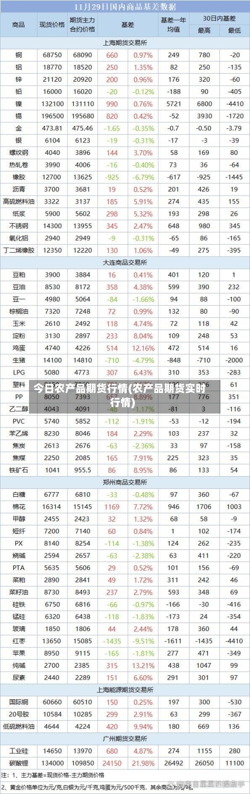 今日农产品期货行情(农产品期货实时行情)-第1张图片