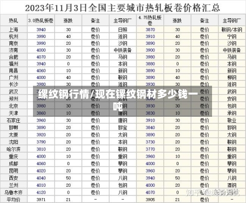 缧纹钢行情/现在镙纹钢材多少钱一吨-第1张图片