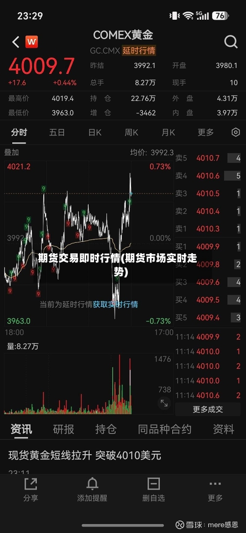 期货交易即时行情(期货市场实时走势)-第1张图片