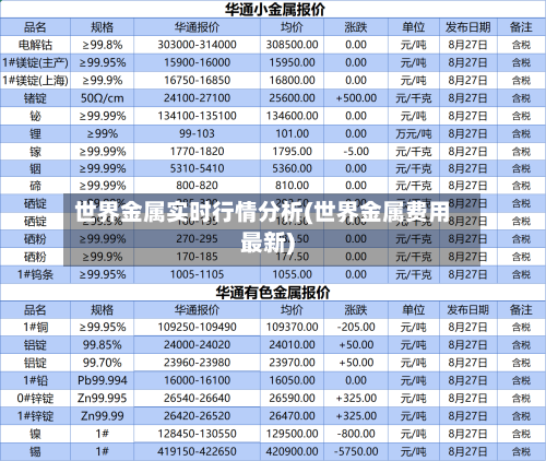 世界金属实时行情分析(世界金属费用最新)-第1张图片