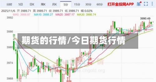 期货的行情/今日期货行情-第1张图片