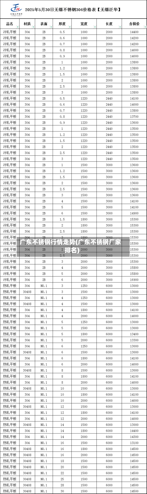 广东不锈钢行情走势(广东不锈钢厂家排名)-第1张图片
