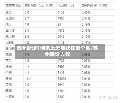 苏州新增1例本土无症状在哪个区/苏州确诊人数-第1张图片