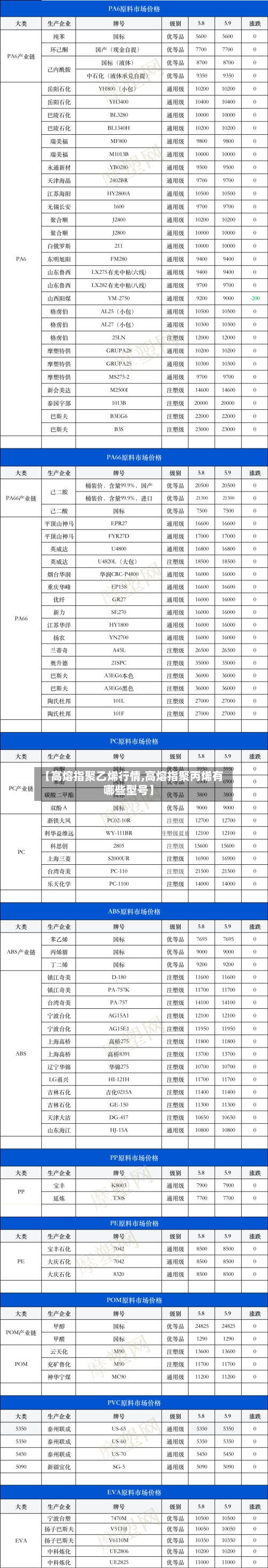 【高熔指聚乙烯行情,高熔指聚丙烯有哪些型号】-第1张图片