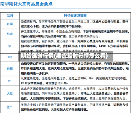 期货延时行情(期货延时行情怎么看)-第1张图片