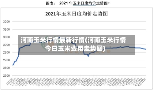 河南玉米行情最新行情(河南玉米行情今日玉米费用走势图)-第1张图片