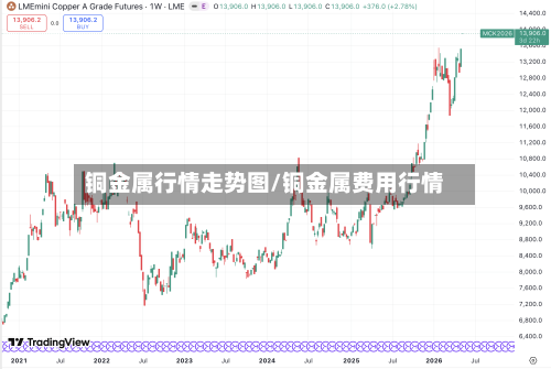 铜金属行情走势图/铜金属费用行情-第1张图片