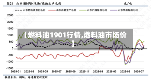 【燃料油1901行情,燃料油市场价】-第1张图片