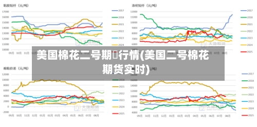 美国棉花二号期貨行情(美国二号棉花期货实时)-第1张图片