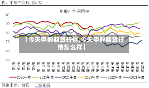 【今天甲醇期货行情,今天甲醇期货行情怎么样】-第1张图片