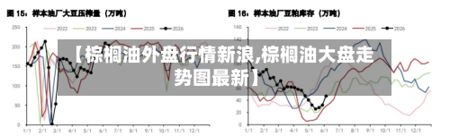 【棕榈油外盘行情新浪,棕榈油大盘走势图最新】-第1张图片