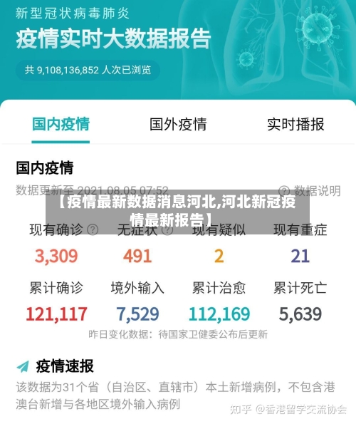 【疫情最新数据消息河北,河北新冠疫情最新报告】-第1张图片