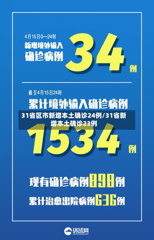 31省区市新增本土确诊24例/31省新增本土确诊23例-第3张图片