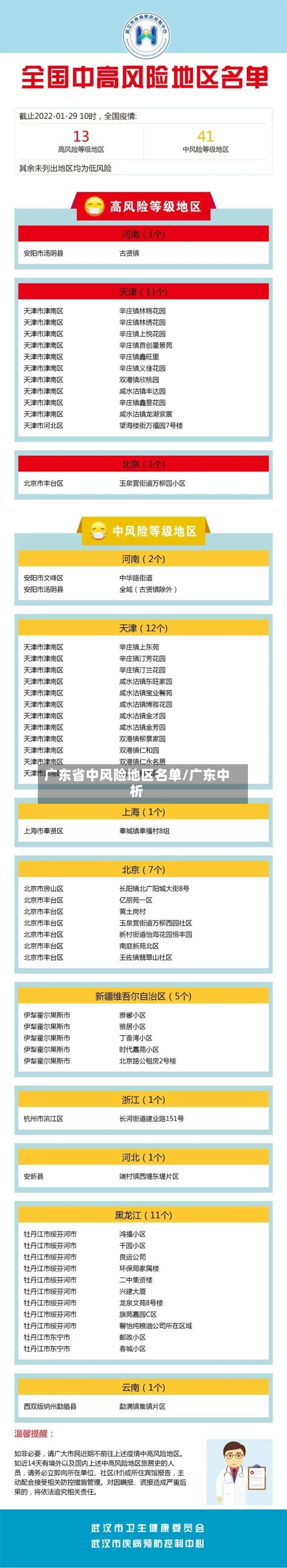广东省中风险地区名单/广东中析-第1张图片