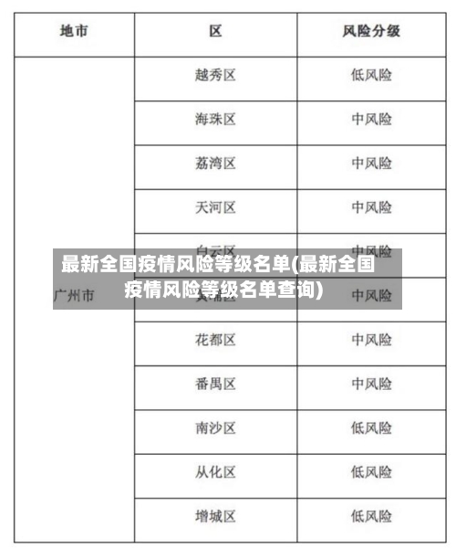 最新全国疫情风险等级名单(最新全国疫情风险等级名单查询)-第1张图片