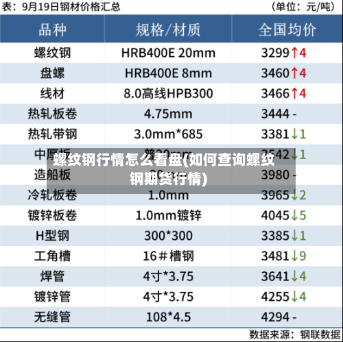 螺纹钢行情怎么看盘(如何查询螺纹钢期货行情)-第1张图片