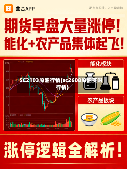 SC2103原油行情(sc2608原油实时行情)-第1张图片