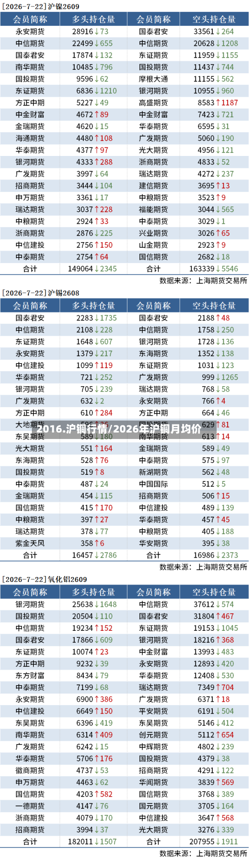 2016.沪铜行情/2026年沪铜月均价-第1张图片