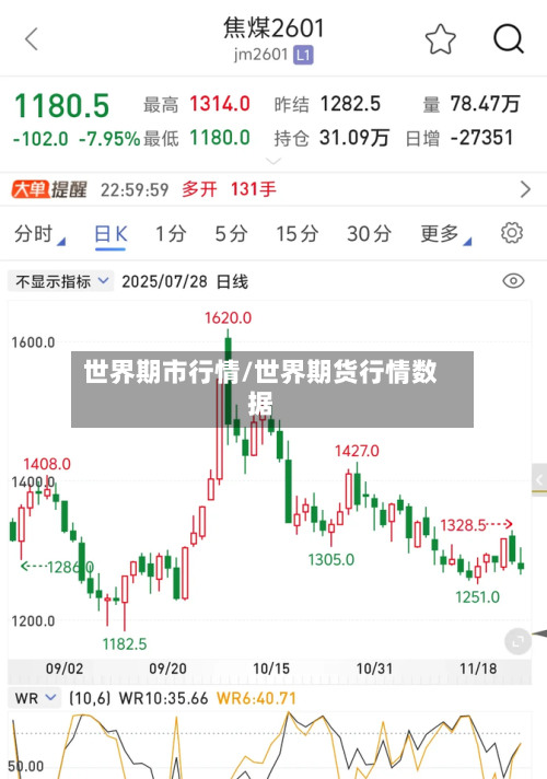 世界期市行情/世界期货行情数据-第1张图片