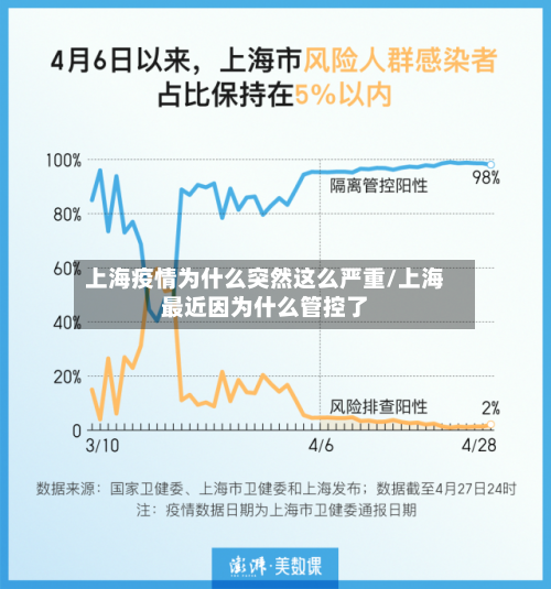 上海疫情为什么突然这么严重/上海最近因为什么管控了-第1张图片