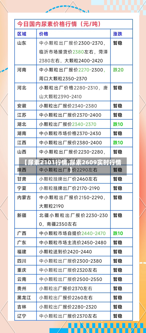 【尿素2101行情,尿素2609实时行情】-第1张图片