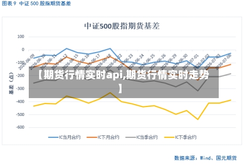 【期货行情实时api,期货行情实时走势】-第1张图片