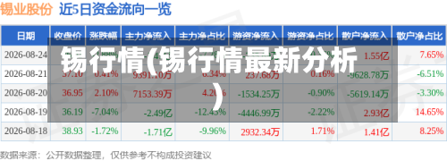 锡行情(锡行情最新分析)-第1张图片