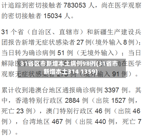 31省区市新增本土病例98例(31省市新增本土314 1359)-第1张图片
