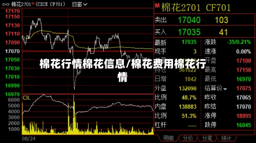 棉花行情棉花信息/棉花费用棉花行情-第1张图片