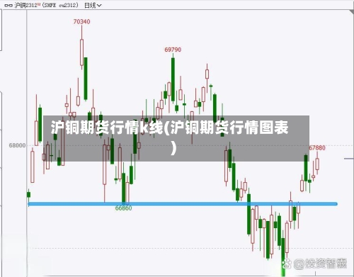 沪铜期货行情k线(沪铜期货行情图表)-第1张图片