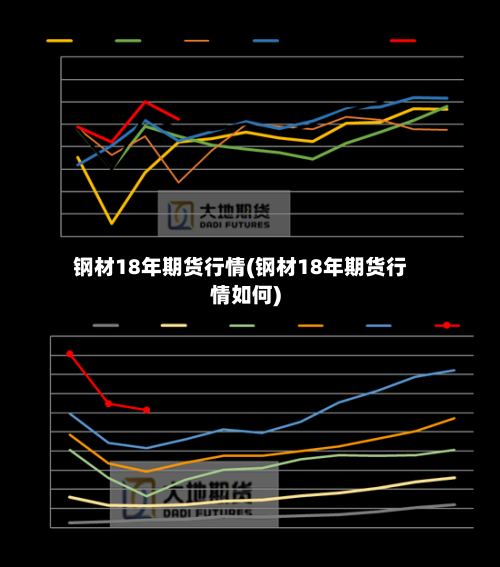 钢材18年期货行情(钢材18年期货行情如何)-第1张图片