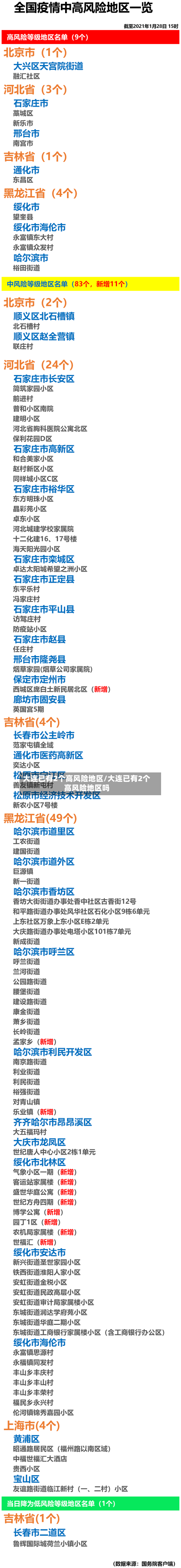 大连已有2个高风险地区/大连已有2个高风险地区吗-第1张图片