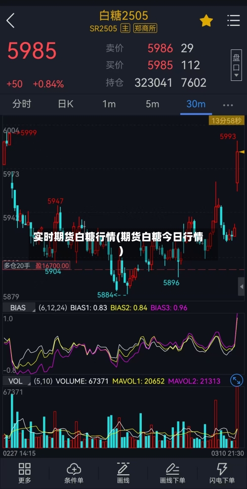 实时期货白糖行情(期货白糖今日行情)-第1张图片