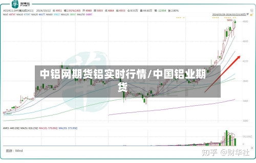 中铝网期货铝实时行情/中国铝业期货-第1张图片