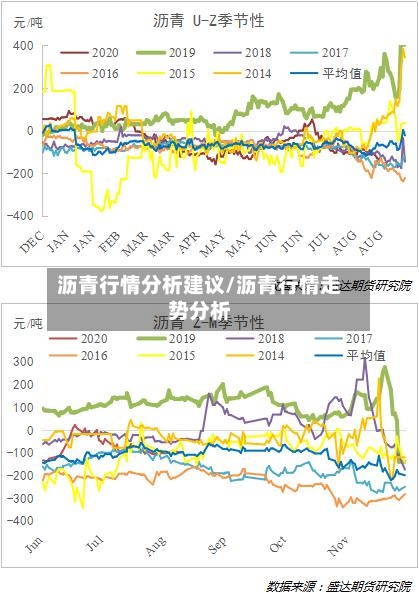 沥青行情分析建议/沥青行情走势分析-第1张图片