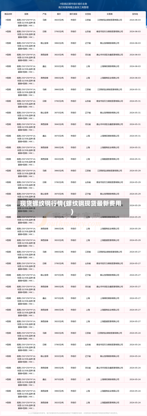 现货螺纹钢行情(螺纹钢现货最新费用)-第1张图片