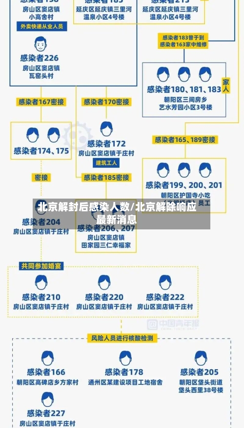 北京解封后感染人数/北京解除响应最新消息-第1张图片