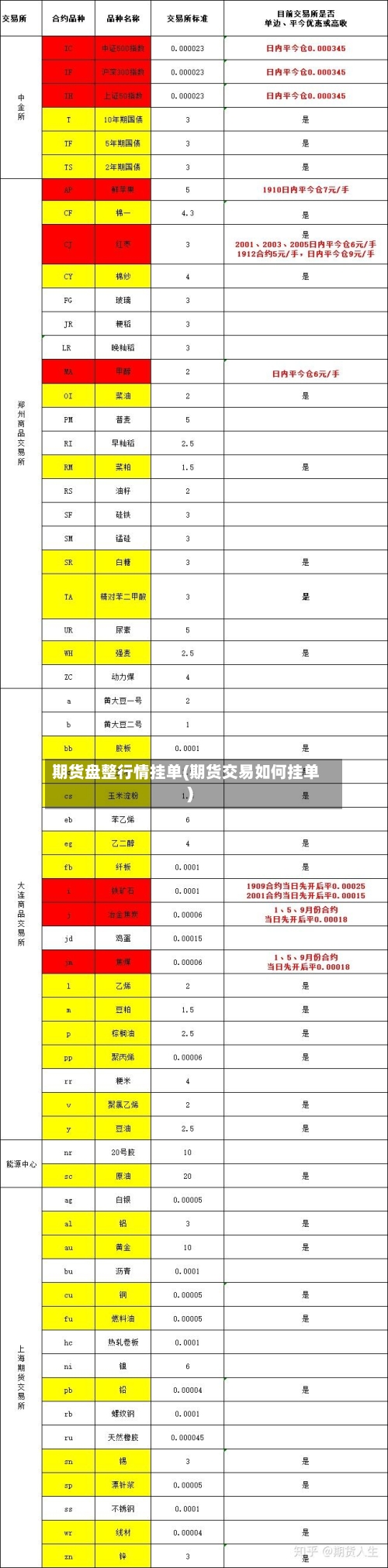 期货盘整行情挂单(期货交易如何挂单)-第1张图片
